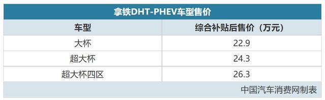 搭载1.5T插混系统，拿铁DHT-PHEV售22.9-26.3万