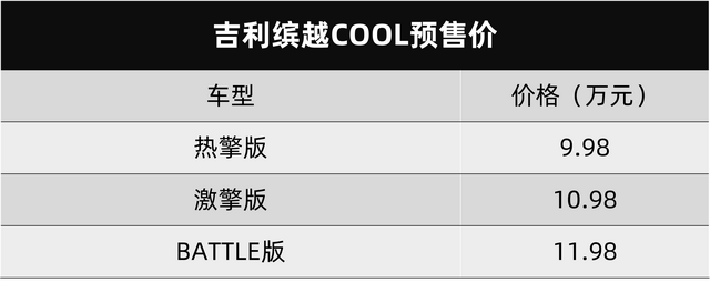 一米六的国产钢炮，吉利缤越COOL预售9.98万元起，终于不用三缸机