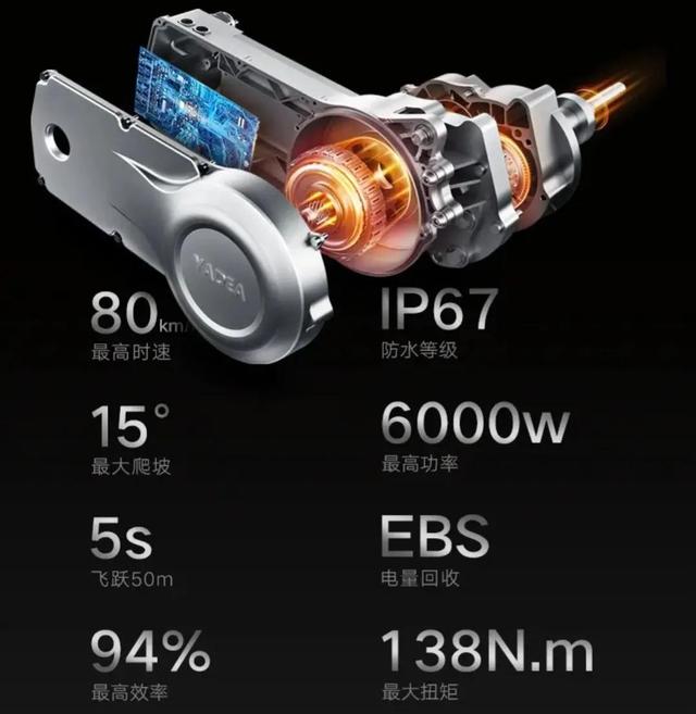 雅迪推出G100max高速电动车，搭载6000w电机，续航300公里