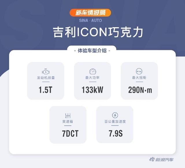 能否打动你的心？试驾吉利ICON巧克力