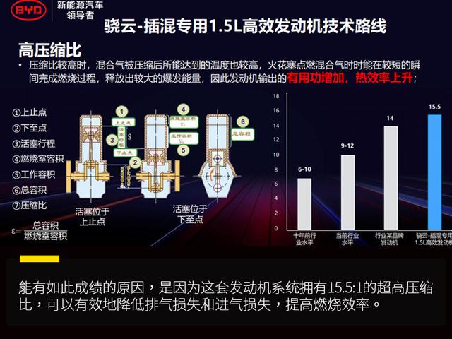 匮电油耗竟比官方低？试驾体验比亚迪秦PLUS DM-i