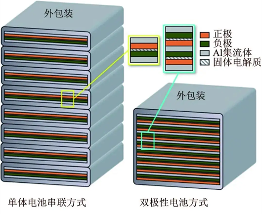 一把大火，烧出了锂电池的去路