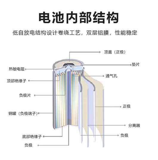 一把大火，烧出了锂电池的去路