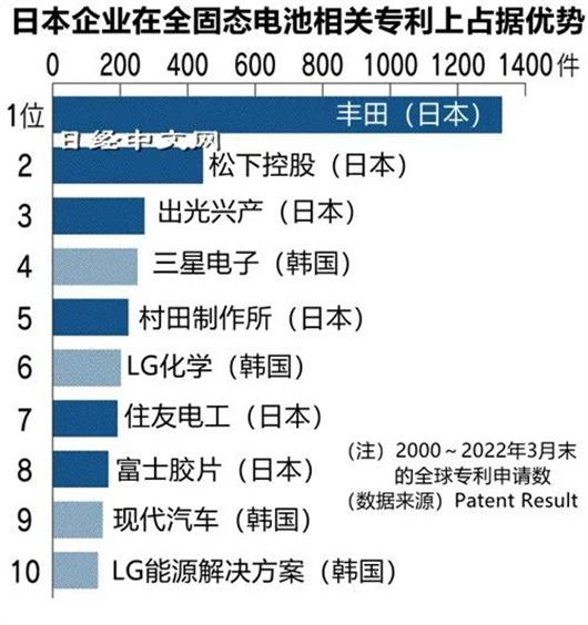 一把大火，烧出了锂电池的去路