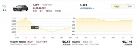 全新红旗H5上市，尺寸、动力全面超越3款日系中型车，热销稳了？