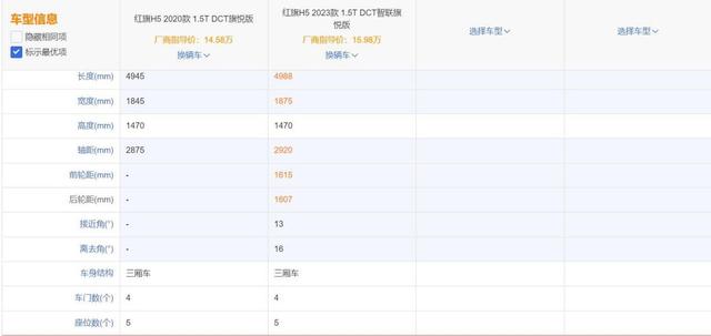 全新红旗H5上市，尺寸、动力全面超越3款日系中型车，热销稳了？