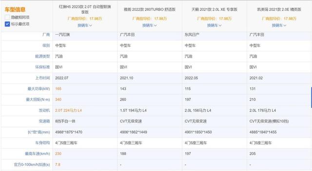 全新红旗H5上市，尺寸、动力全面超越3款日系中型车，热销稳了？