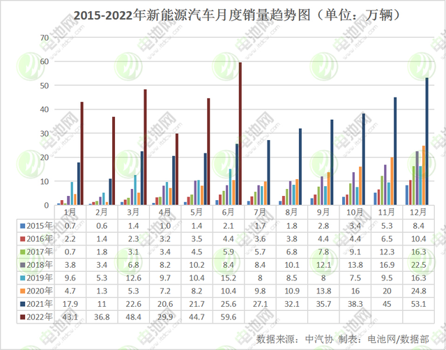 上半年全球动力电池装车量202GWh TOP20企业中国占15席