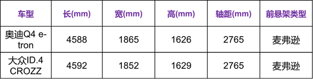 换个标贵10万，奥迪Q4 e-tron贵的还挺值？