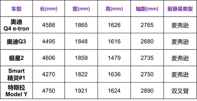 换个标贵10万，奥迪Q4 e-tron贵的还挺值？