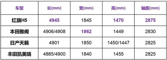 全新红旗H5真的很值！但仍有一处隐忧！