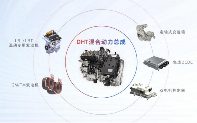 长城发力混动市场，哈弗神兽柠檬超级混动DHT告诉你混动的乐趣