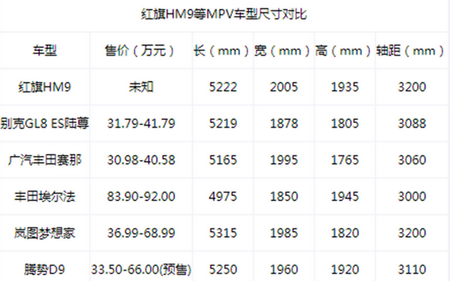 红旗、极氪全新MPV或将于8月发布，别克GL8、丰田赛那有对手了？