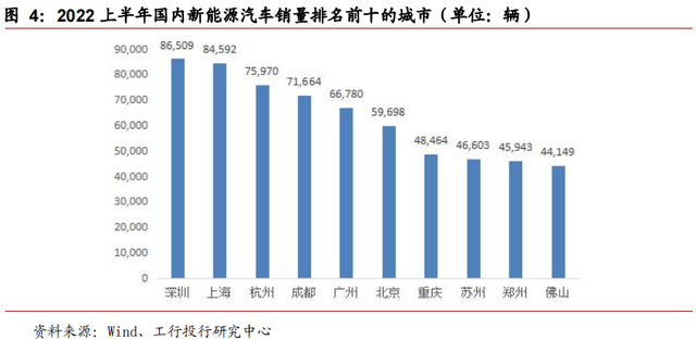 锂电池与智能化助力商业化加速——2022上半年新能源汽车市场概述