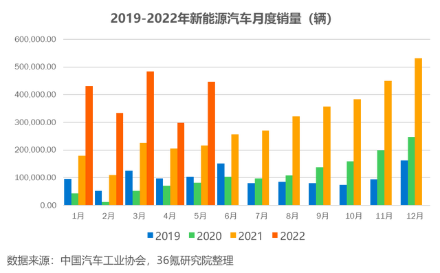 36氪研究院 | 2022年中国新能源充电桩行业洞察报告