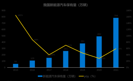 36氪研究院 | 2022年中国新能源充电桩行业洞察报告