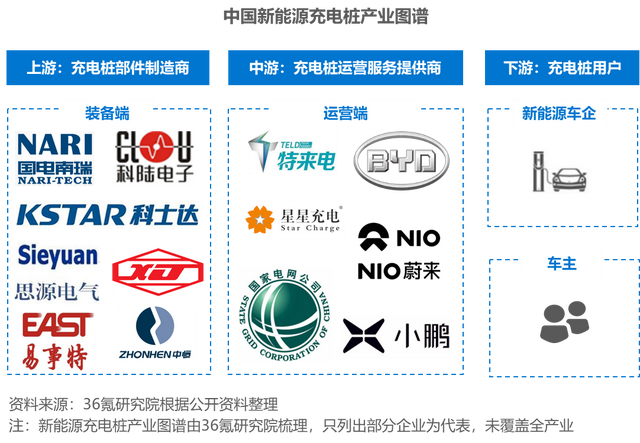 36氪研究院 | 2022年中国新能源充电桩行业洞察报告