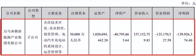 年年亏损！充电桩，新风口or无底洞？