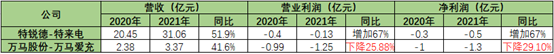 年年亏损！充电桩，新风口or无底洞？