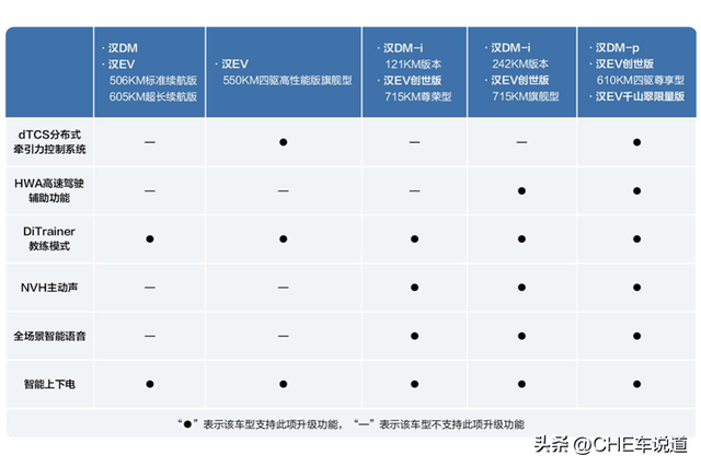 比亚迪汉用户有福了！两周年OTA升级包将推送，包含六大功能