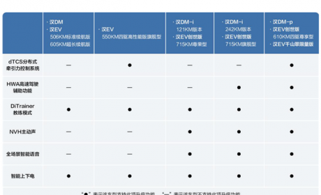 比亚迪汉用户有福了！两周年OTA升级包将推送，包含六大功能