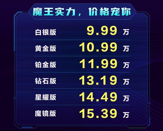 北京汽车魔方上市 9.99万起/鸿蒙智能座舱