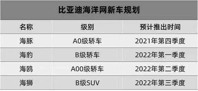 海豹刚上市，比亚迪海狮又要来了，定位B级SUV，或走运动化路线？