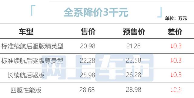 比亚迪确认：海豹正式降价！售20.98万起，还看小鹏P7？