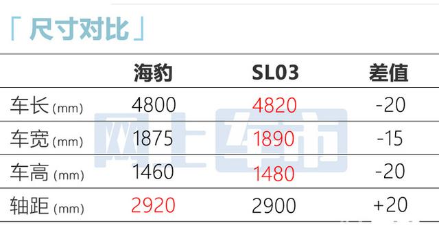 比亚迪确认：海豹正式降价！售20.98万起，还看小鹏P7？