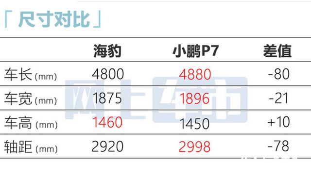 比亚迪确认：海豹正式降价！售20.98万起，还看小鹏P7？