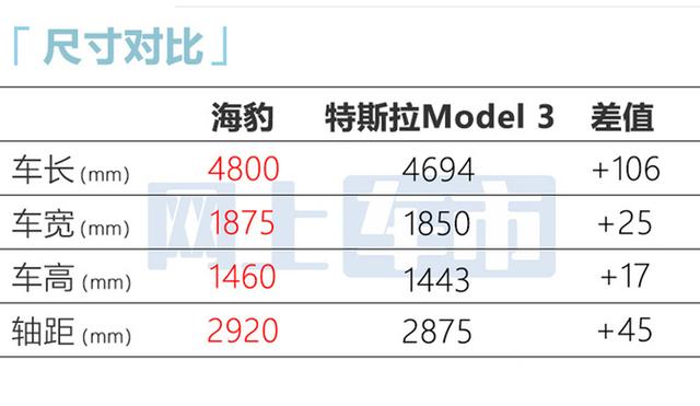 比亚迪确认：海豹正式降价！售20.98万起，还看小鹏P7？