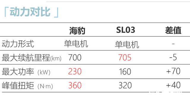 比亚迪确认：海豹正式降价！售20.98万起，还看小鹏P7？