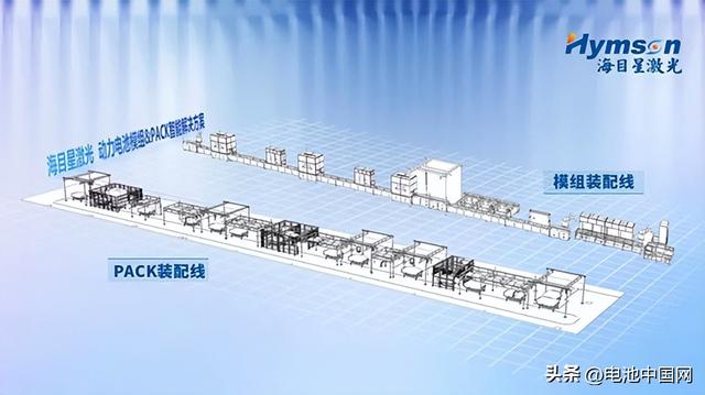 新电池包技术下，海目星激光赋予模组PACK产线更多可能