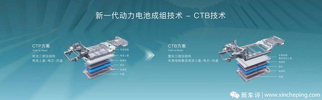 700km长续航，3.8秒加速，比亚迪海豹售价20.98-28.68万元