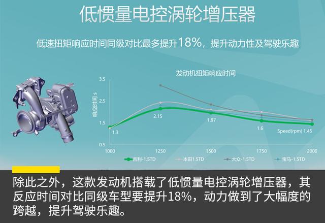 撕掉“混动无力”的标签 试驾吉利帝豪L 雷神Hi·X