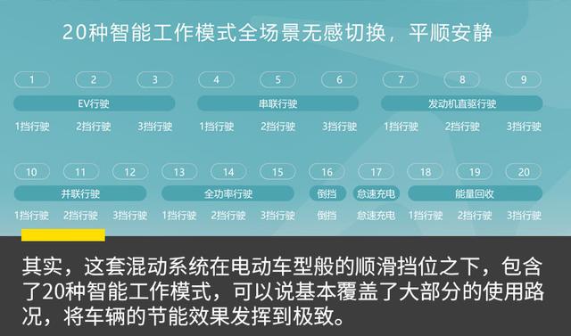 撕掉“混动无力”的标签 试驾吉利帝豪L 雷神Hi·X