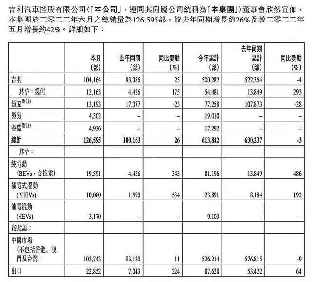 继续发力油车，吉利四款重磅SUV来袭，扛得住比亚迪的攻势吗？