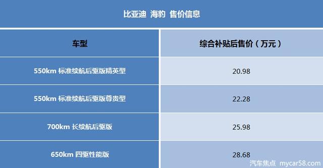 硬刚深蓝SL03平替Model 3？比亚迪海豹上市，售20.98-28.68万元