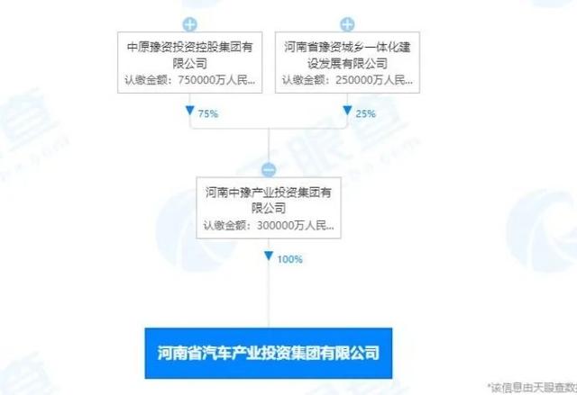 豪掷百余亿，河南组建新能源国家队，要成为下一个合肥？