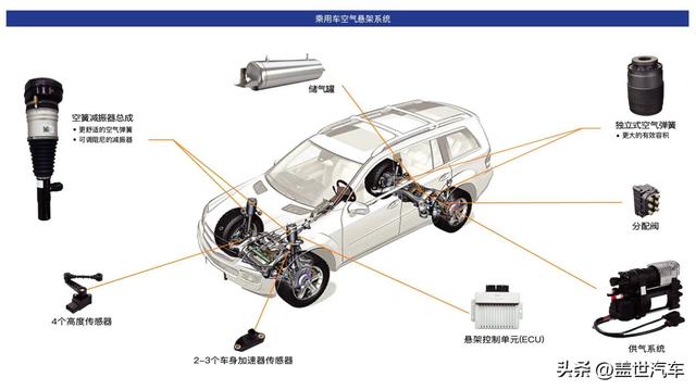 保隆科技新技术亮剑，空气悬架系统量产定点项目再添新成员