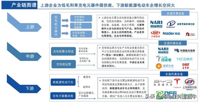 展望下半年：关于“新能源汽车之充电桩”相关投资展望及深度解析