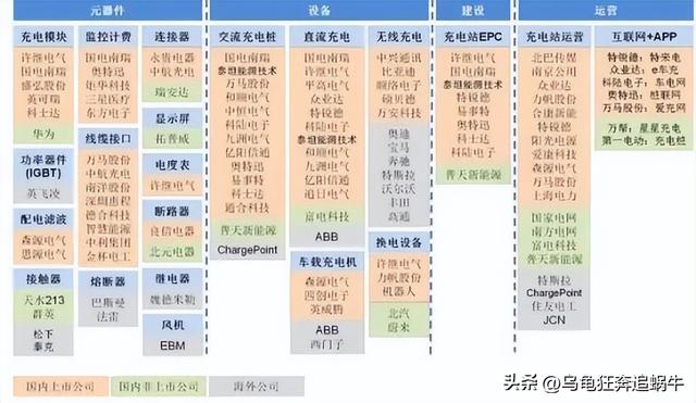 展望下半年：关于“新能源汽车之充电桩”相关投资展望及深度解析