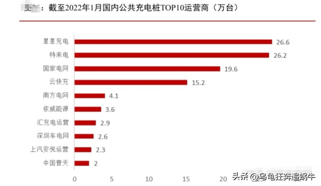 展望下半年：关于“新能源汽车之充电桩”相关投资展望及深度解析