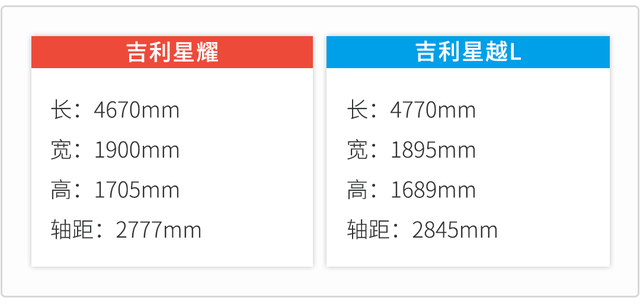 颜值吊打15万级对手！吉利星耀曝光 豪车同款动力还有混动？