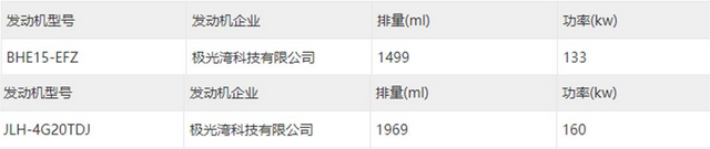 颜值吊打15万级对手！吉利星耀曝光 豪车同款动力还有混动？