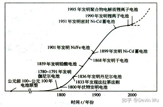 蓄电池知识（二）