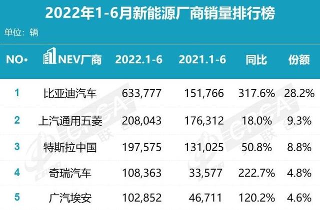 比亚迪汉放狠招，一口气OTA升级6个功能！车主：没看错比亚迪