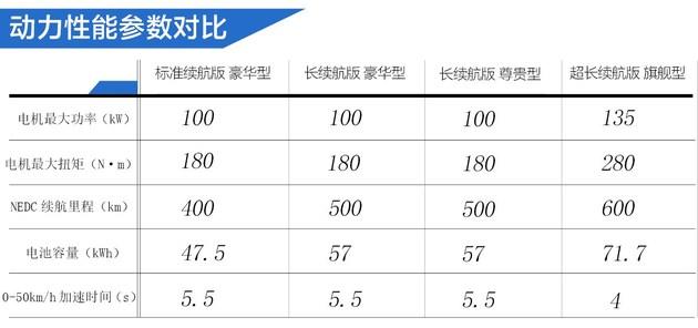 售12.98万元起/配刀片电池/续航600km 实拍比亚迪秦PLUS EV