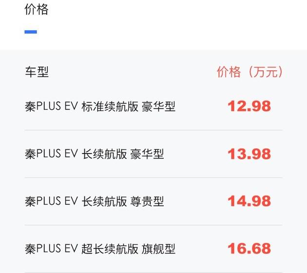 售12.98万元起/配刀片电池/续航600km 实拍比亚迪秦PLUS EV