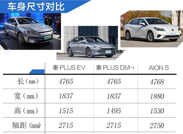 售12.98万元起/配刀片电池/续航600km 实拍比亚迪秦PLUS EV